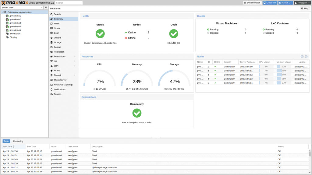 Proxmox Virtual Environment 8.2 - Cluster summary